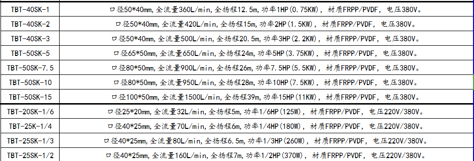 洗滌塔液下泵參數(shù)