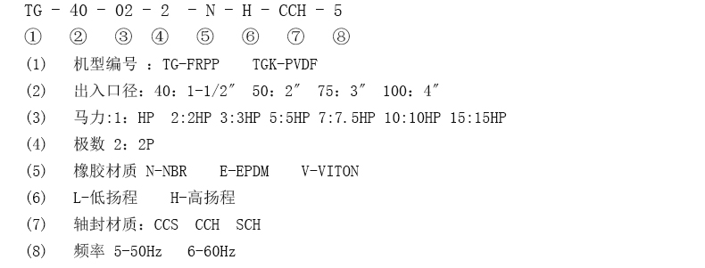 酸液循環(huán)泵的表現(xiàn)方式及型號(hào)說(shuō)明。