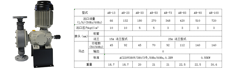 石灰投加泵AH機(jī)械隔膜計(jì)量泵參數(shù)規(guī)格