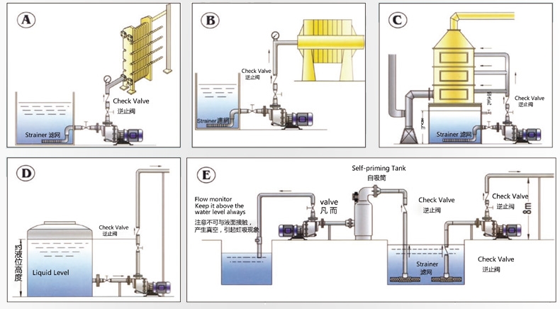 自吸式耐酸堿泵型號(hào)產(chǎn)品 安裝圖