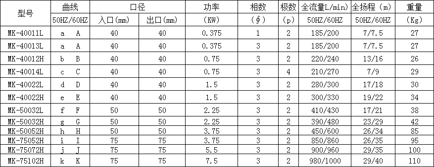 藥液輸送自吸泵